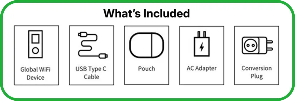 What's Included